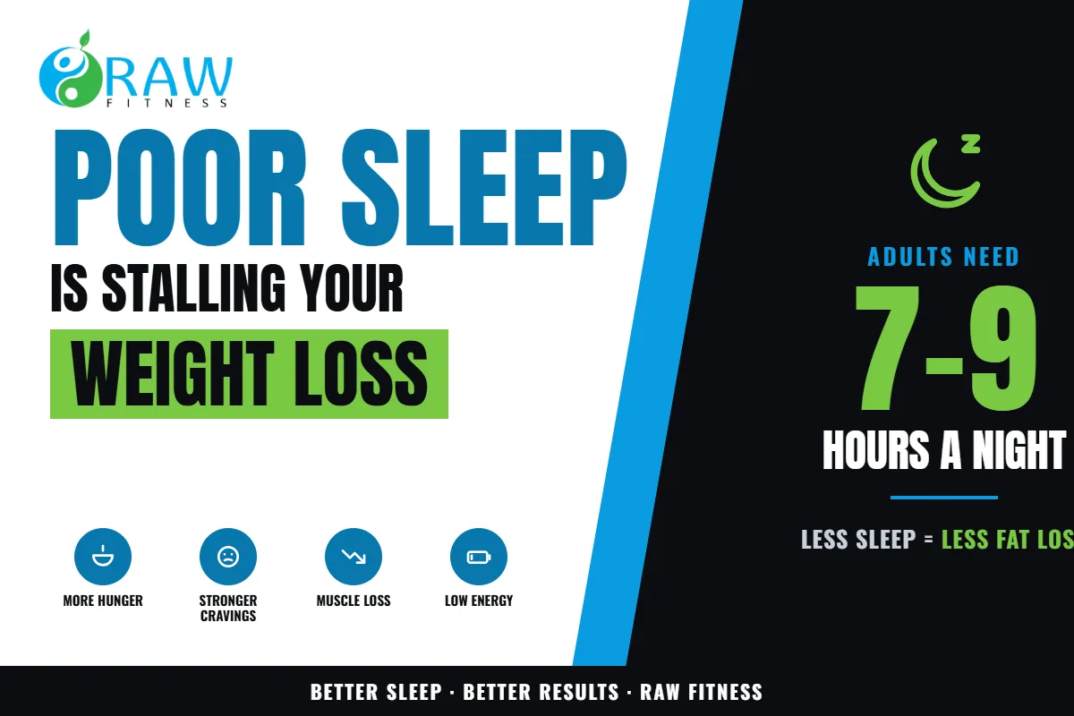 Why Poor Sleep Is Stalling Your Results