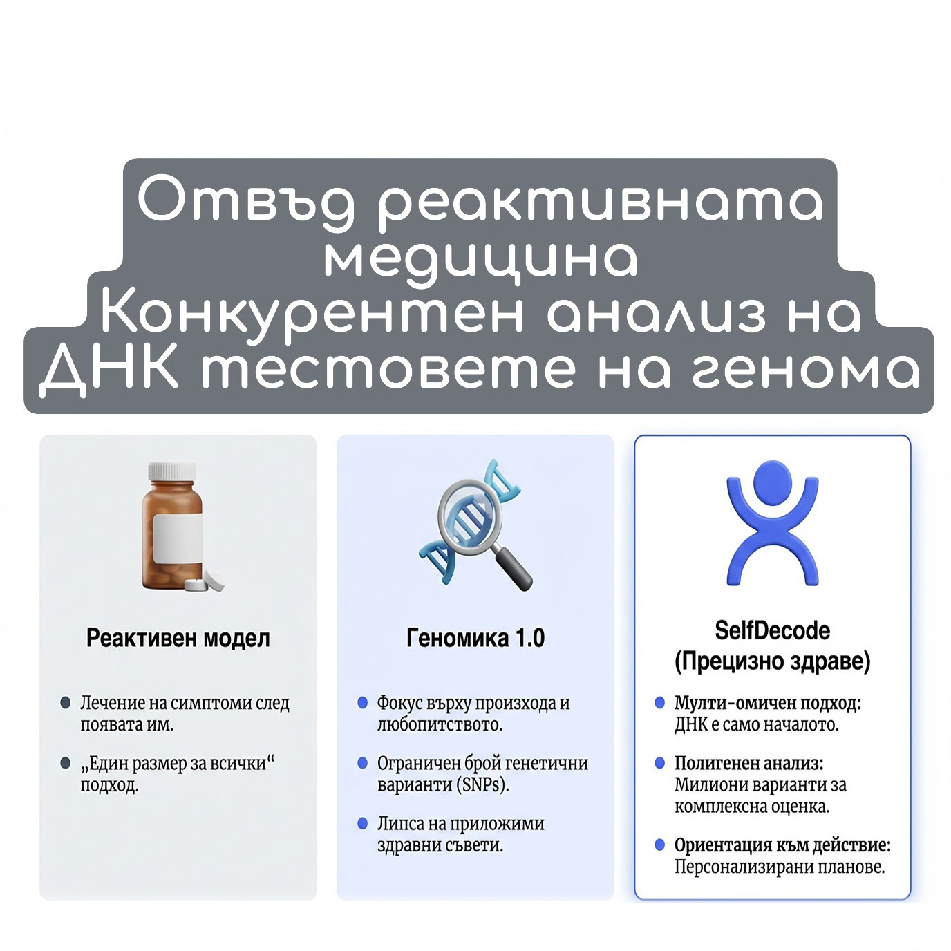 конкурентен анализ