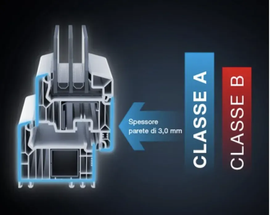 Infissi in PVC su misura per efficienza energetica e comfort abitativo installati a Mantova