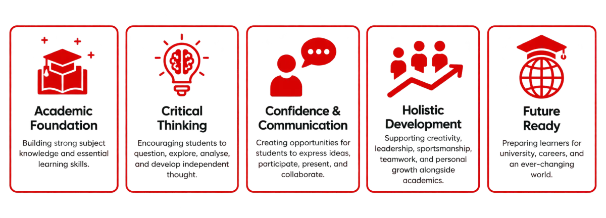 The Challenge | Different Learners | One Journey Grid Pictorial Layout
