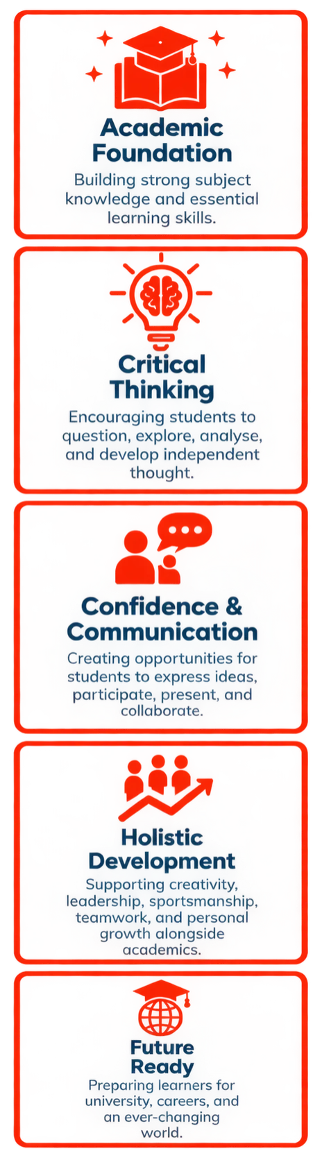 The Challenge | Different Learners | One Journey Grid Pictorial Layout