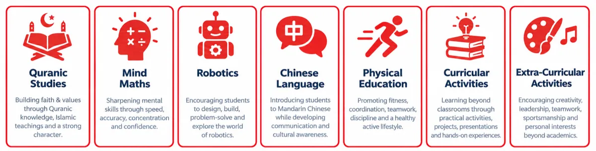 Our Exclusiveness | Eureka School Sytsem | Pictorial Grid Representation