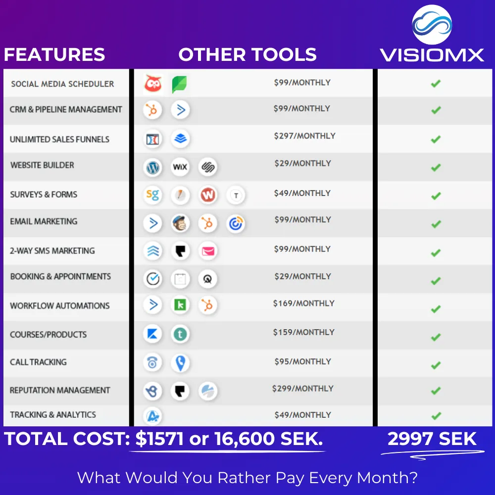 compare