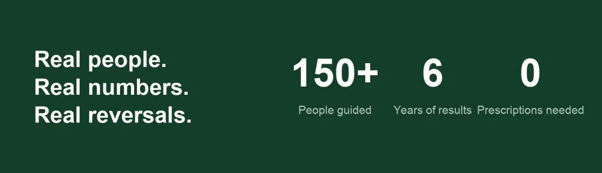 Real people, real numbers, real reversals. 150+ people guided, 6 years of results, 0 prescriptions needed