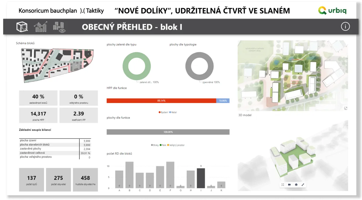 Slaný – Nové Dolíky: Interaktivní práce s územní studií a rozvojovými scénáři