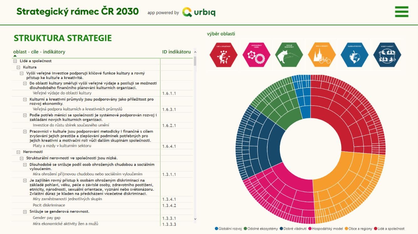 Strategie ČR 2030: Digitální aplikace pro práci se strategickými dokumenty