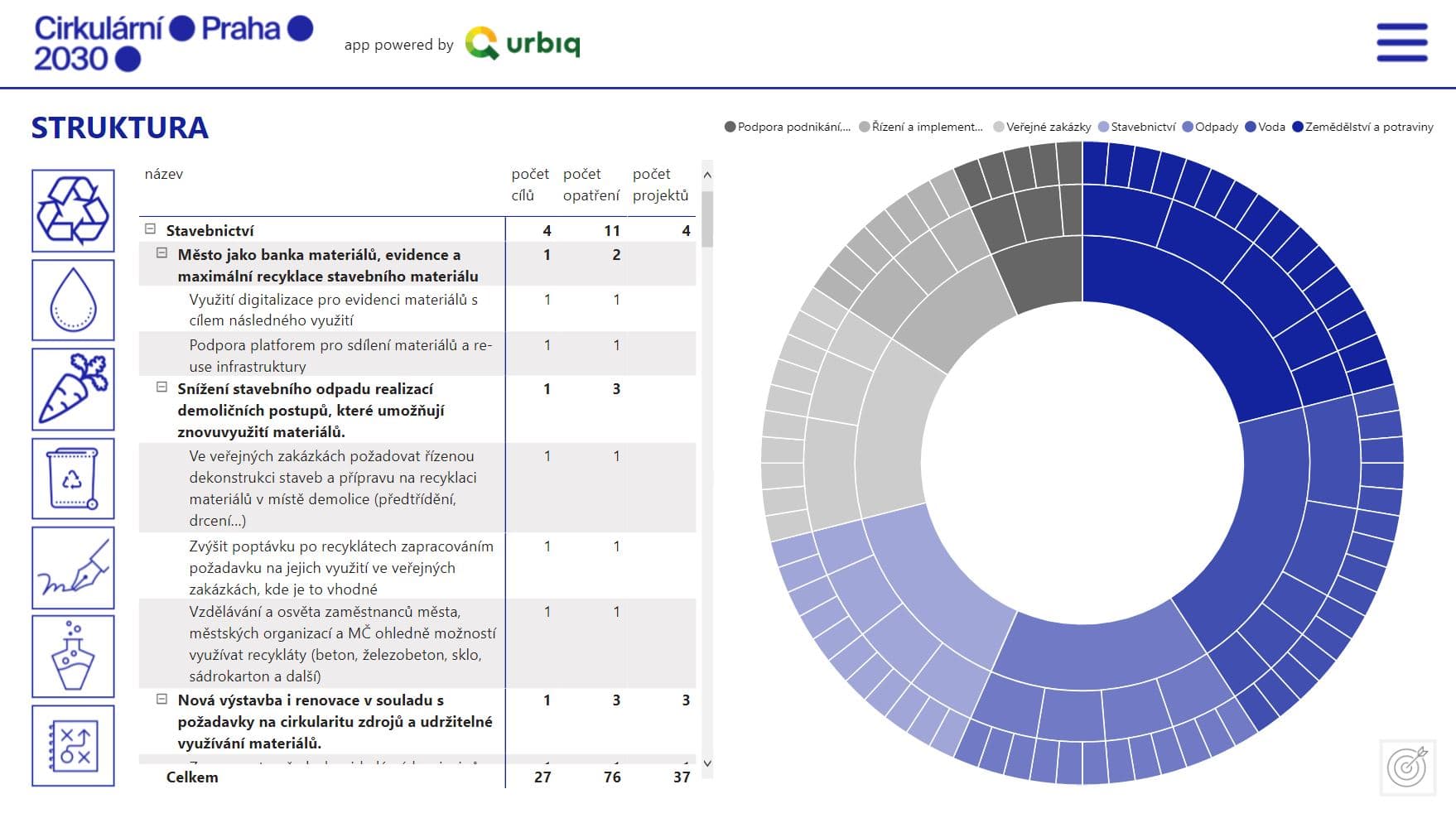 Circular Prague 2030: A Digital Strategy for the Circular Economy