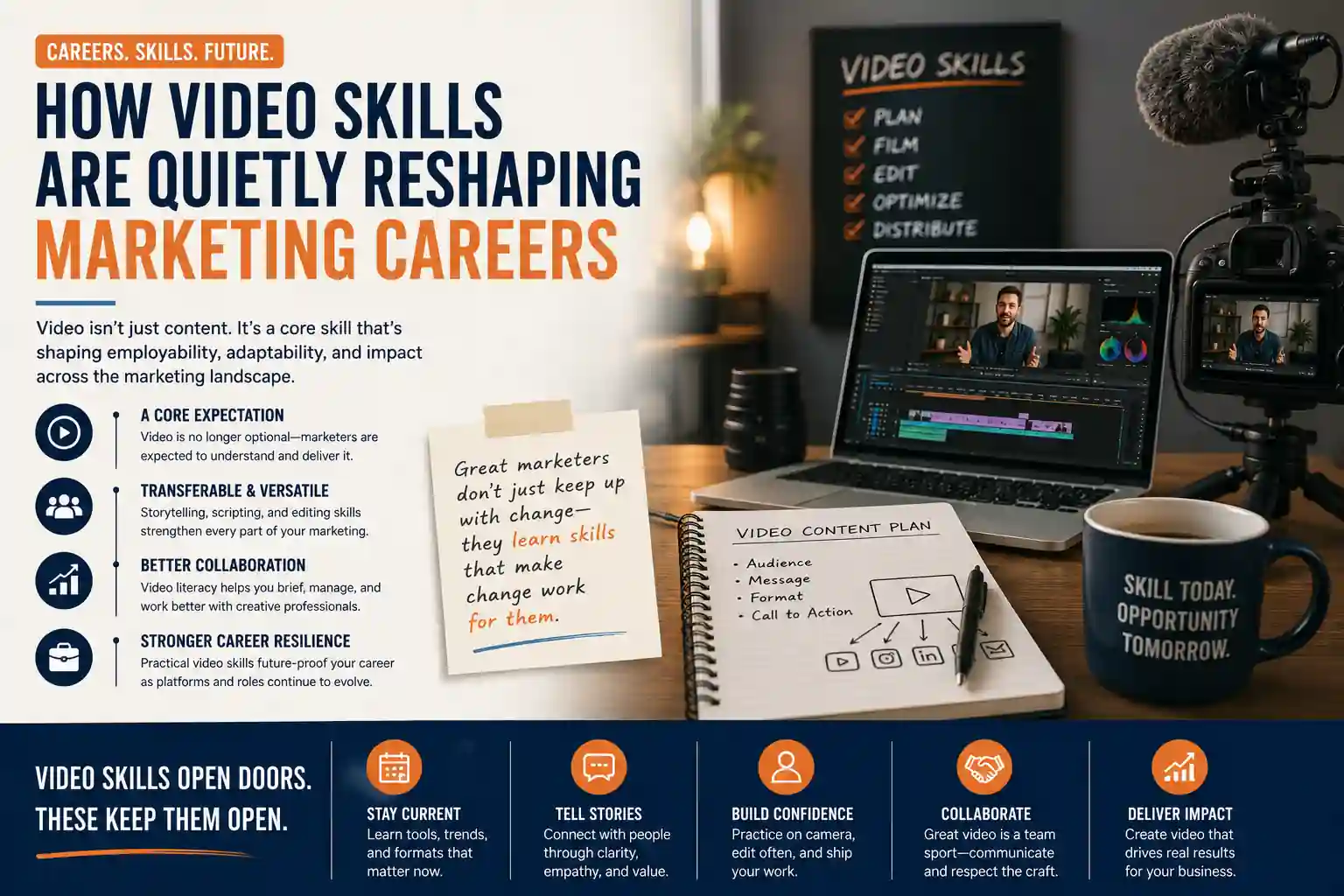 Reshaping Marketing Careers