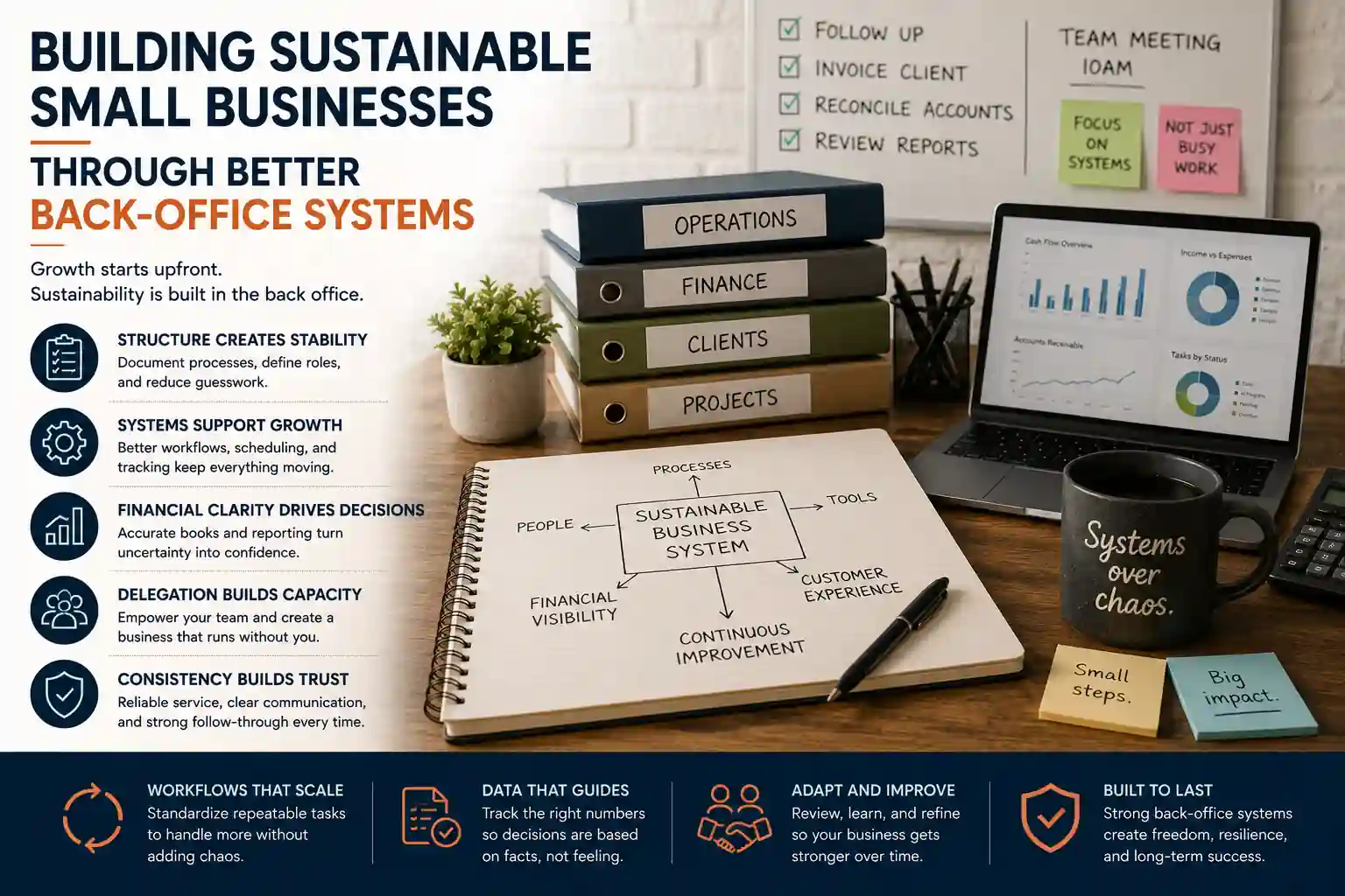 Sustainable Small Business
