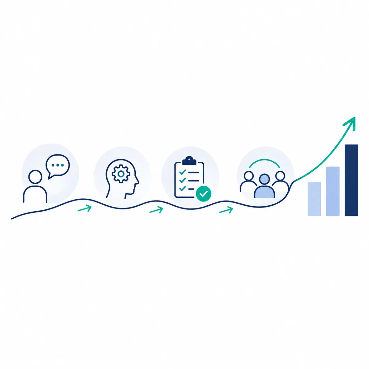 Communication to Growth