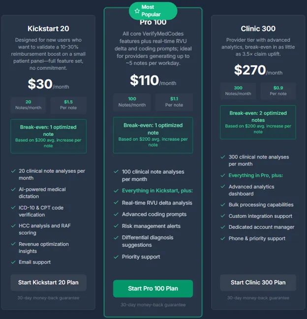 Pricing Options for VerifyMedCodes.ai