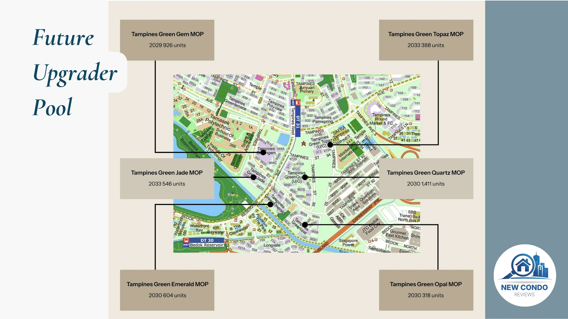 The Future Exit Strategy – Why Rivelle Tampines is a Smart Investment Play