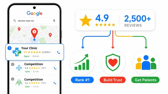 Google Maps ranking and 5-star reviews for healthcare practices