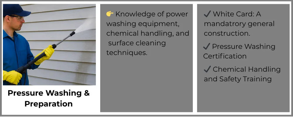 Worker performing pressure washing on exterior wall, using power washing equipment for surface cleaning and painting preparation.