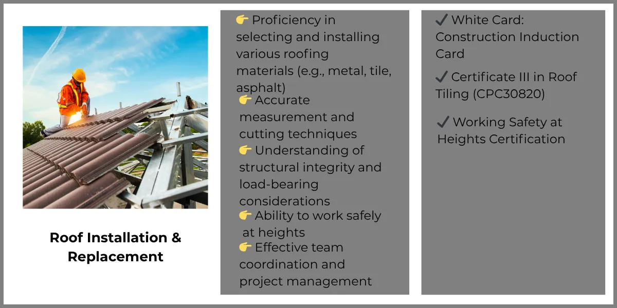 A skilled worker is proficient in selecting and installing various types of roofing.