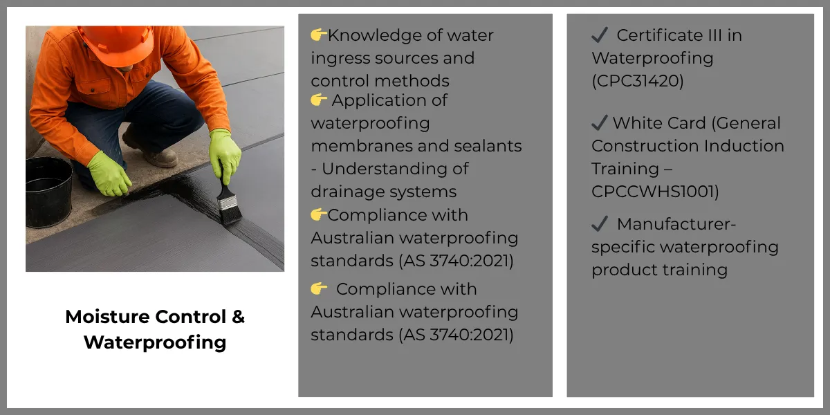 Application of waterproofing membranes and sealants