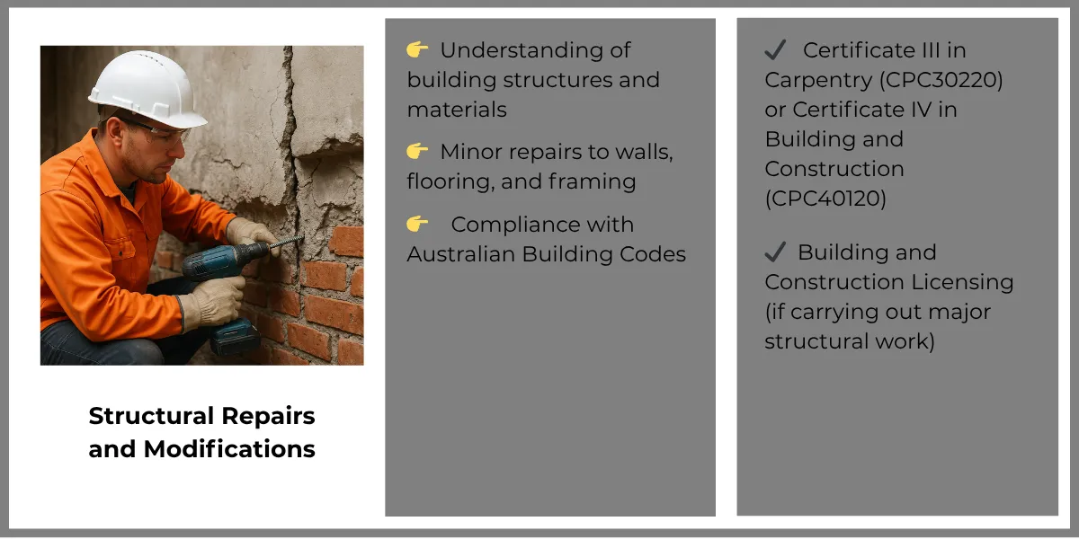 Minor repairs t walls, flooring and framing