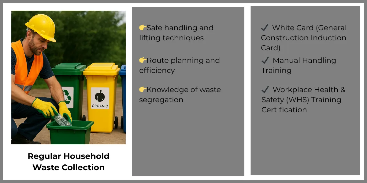 Knowledge of waste segregation