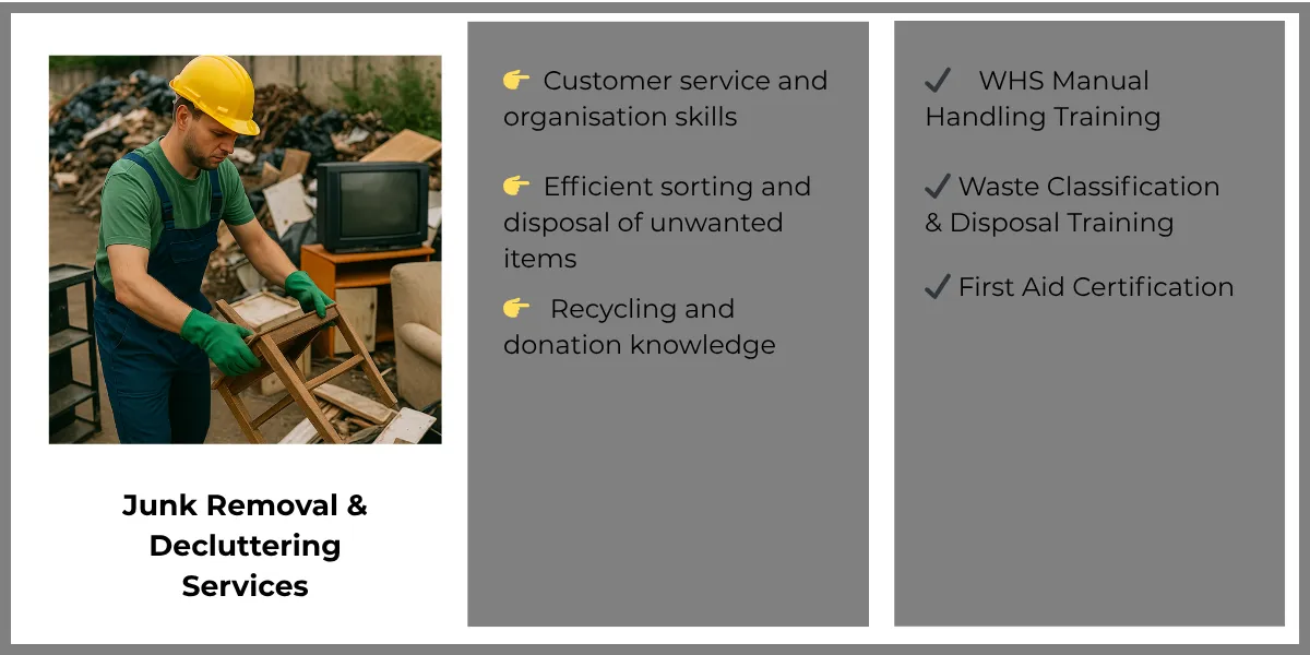 Efficient sorting and disposal of unwanted items