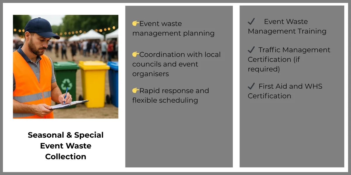 Event waste management planning