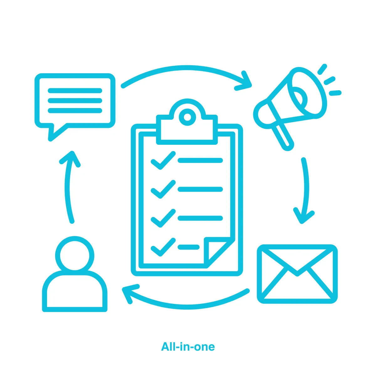 Customized software solutions