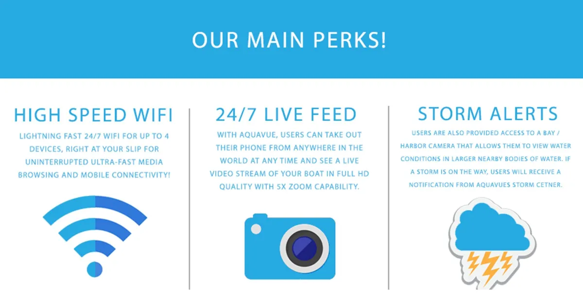 Main Perks High Speed WIFI 24/7 Live Feed Storm Alerts