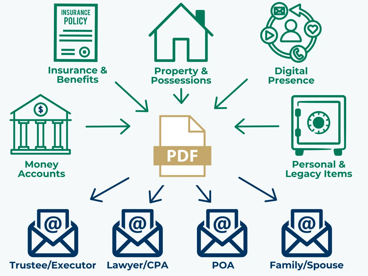 Legacy Asset Locator Categories and Distribution