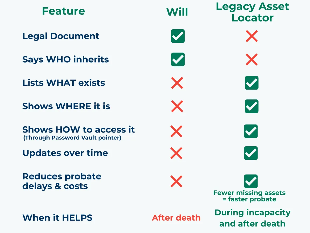 Will Vs Legacy Asset Locator table