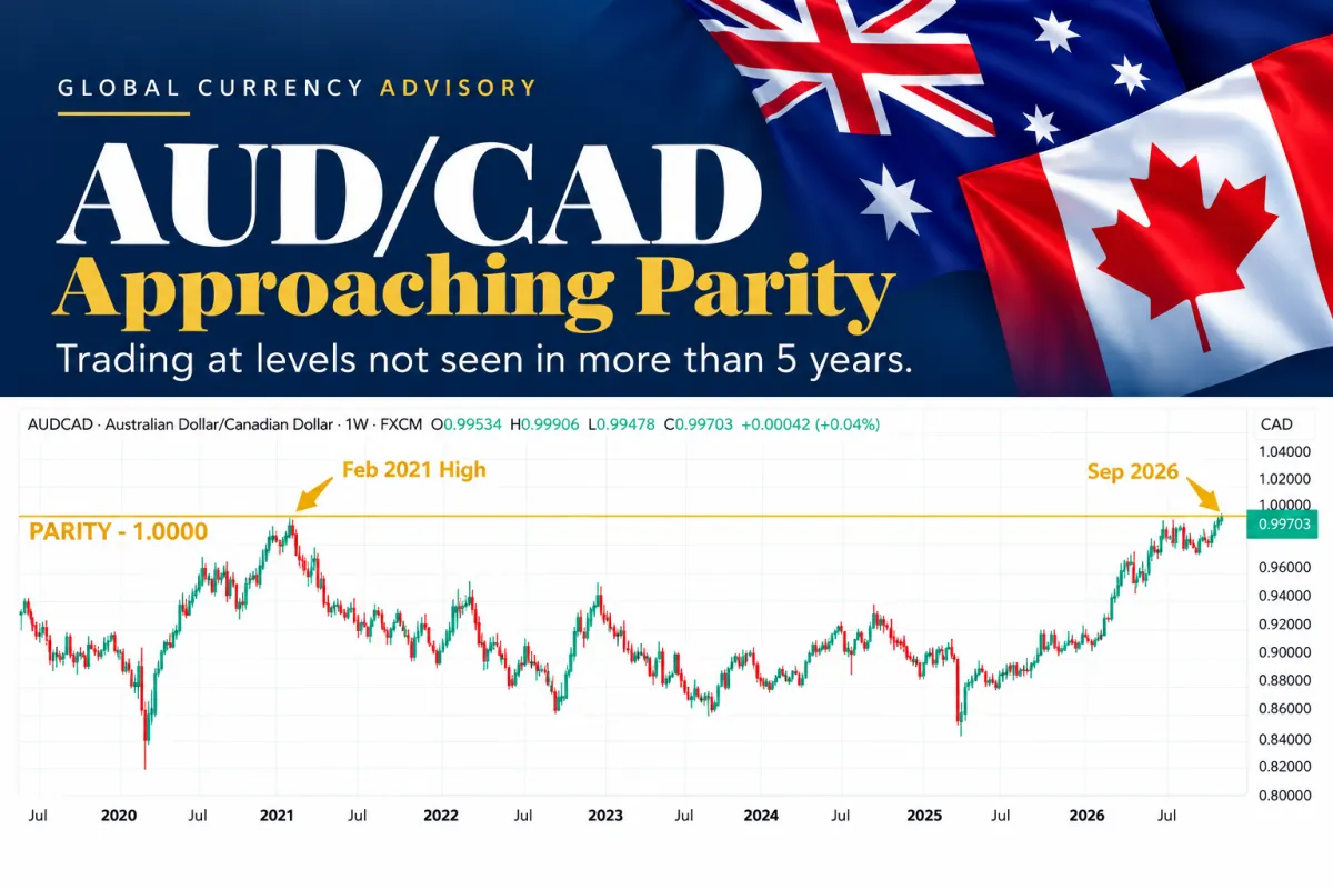 AUD/CAD Nears Parity: Why the 1.0000 Level Matters