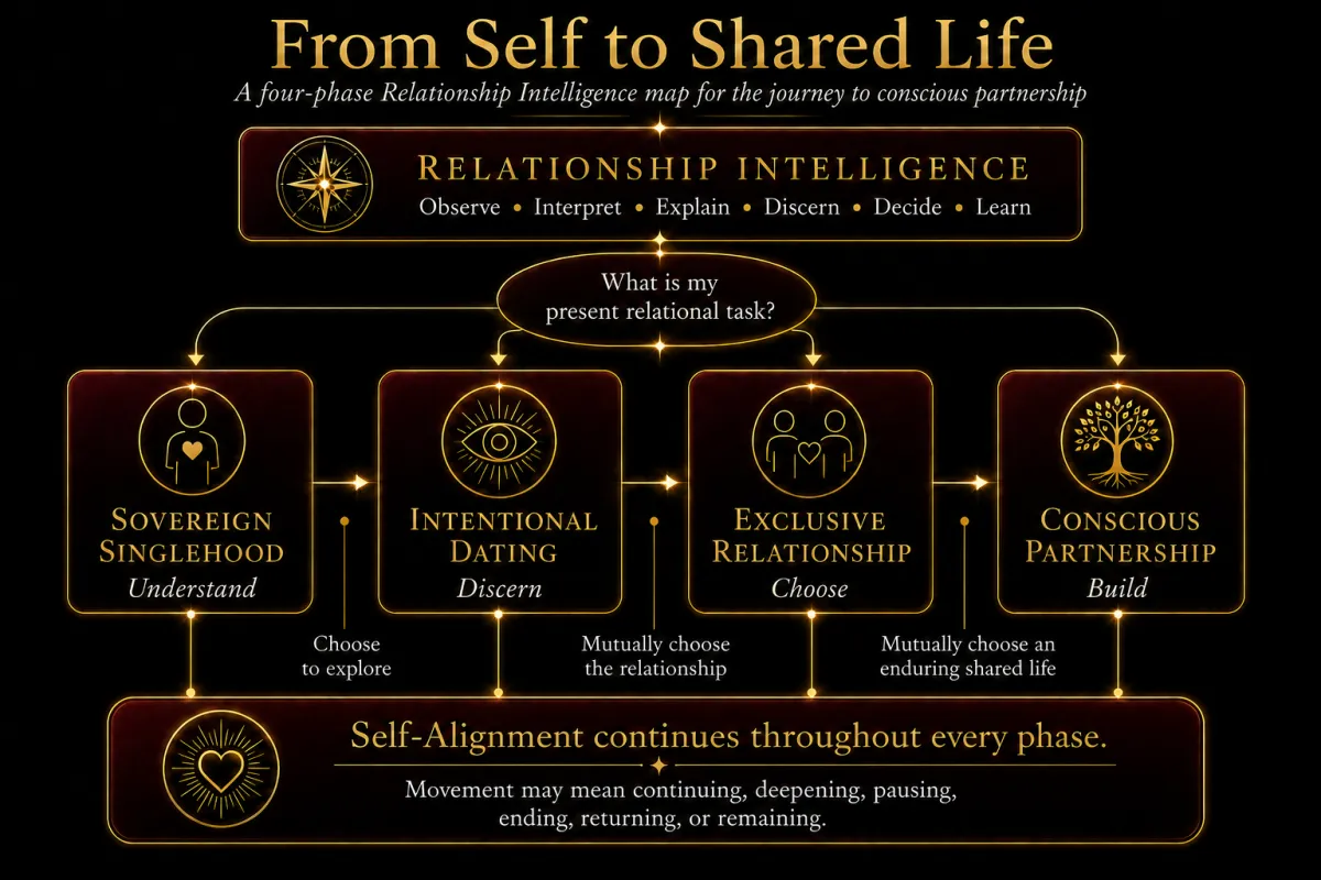 How to Use From Self to Shared Life Without Putting Yourself in a Box