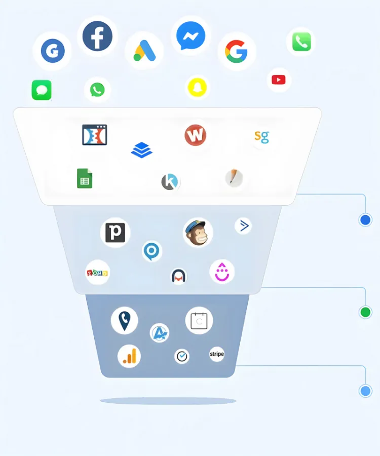 Digital marketing funnel showing how Prospexy replaces multiple tools with one platform