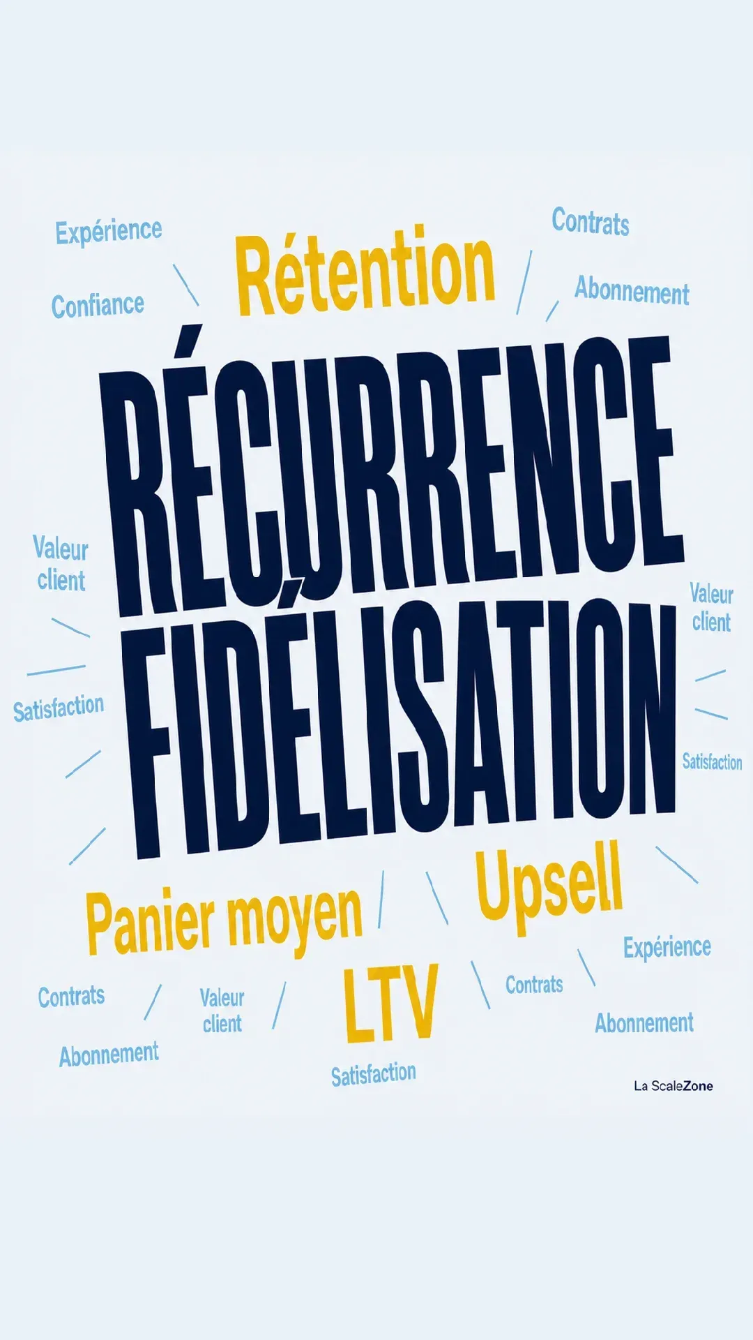 Panier moyen et recurrence : croitre sans prospecter