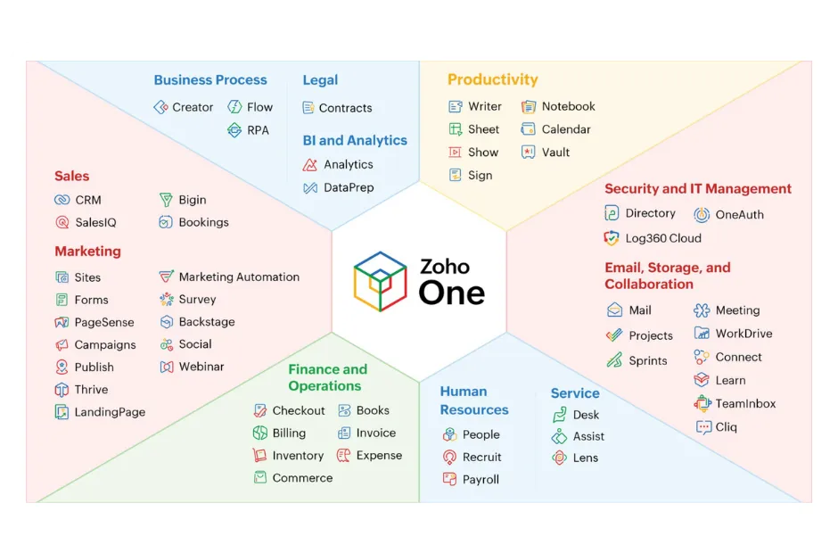Zoho One apps overview – used by MySentree, certified Zoho Partner in Malaysia, Brunei and Singapore.