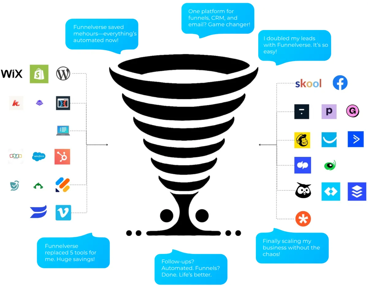 Funnelverse logo in a blue circle. Funnelverse is a software for all in one marketing