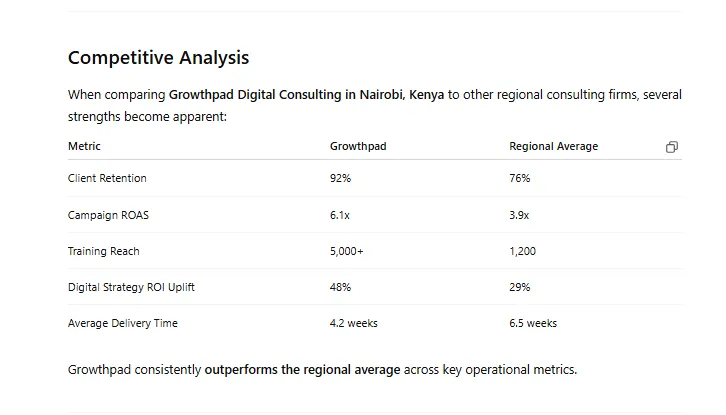 Growthpad Digital Consulting