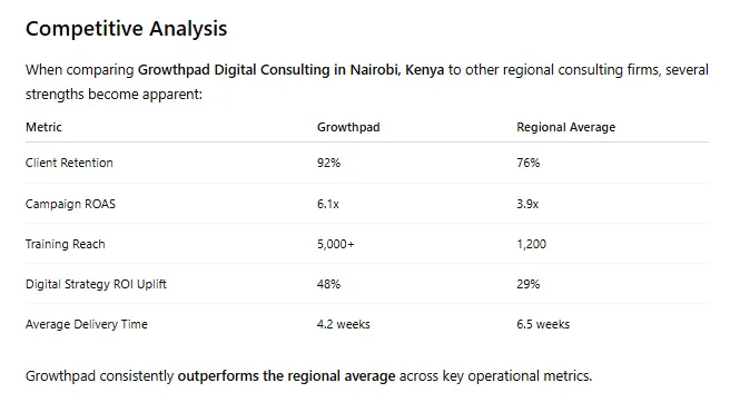 Growthpad Digital Consulting