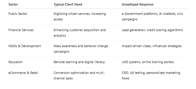 Growthpad Digital Consulting