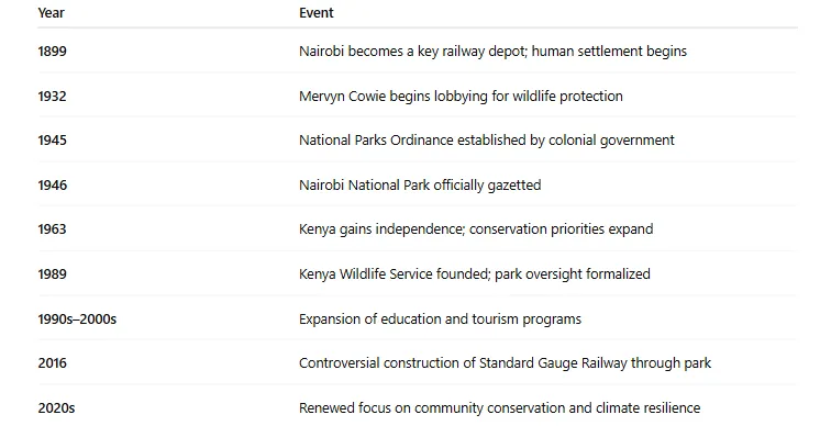 Nairobi National park