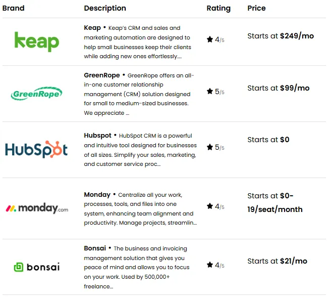 go high level crm comparison