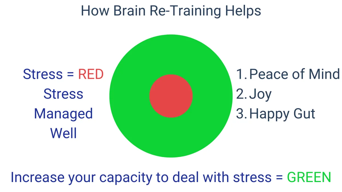 Increase your capacity to deal with stress