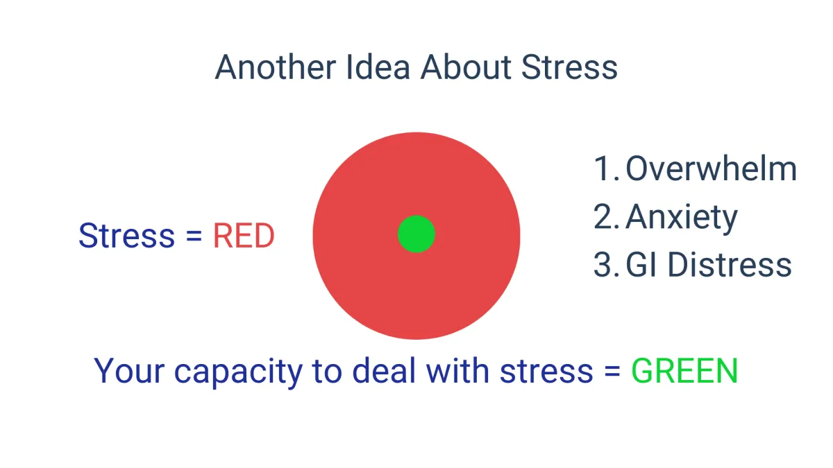 Another way to think about stress