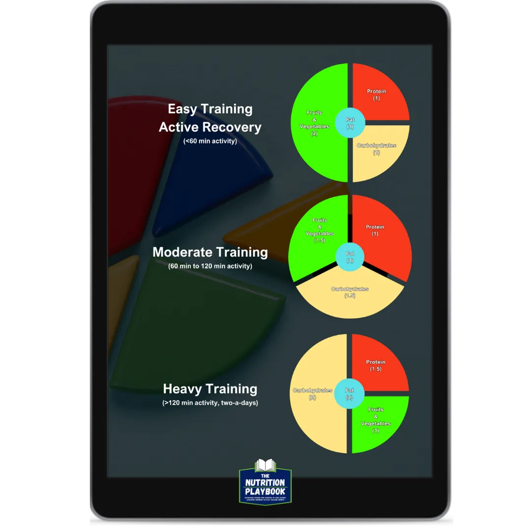 7-Day Nutrition Playbook - Athlete Performance Plates