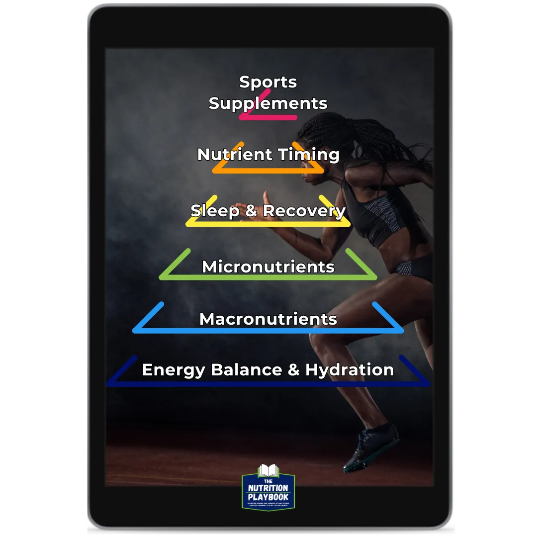 7-Day Nutrition Playbook - Athlete Performance Pyramid