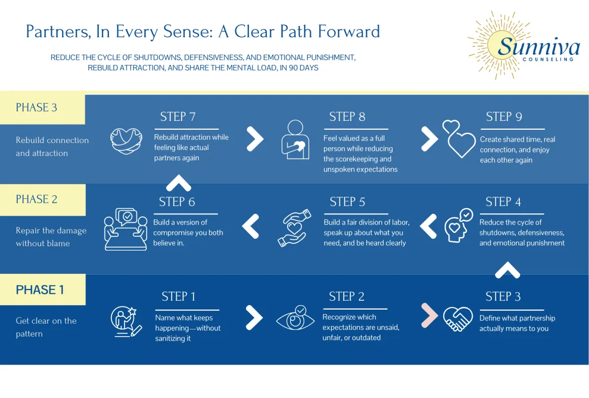 Angela Sloan 9-step