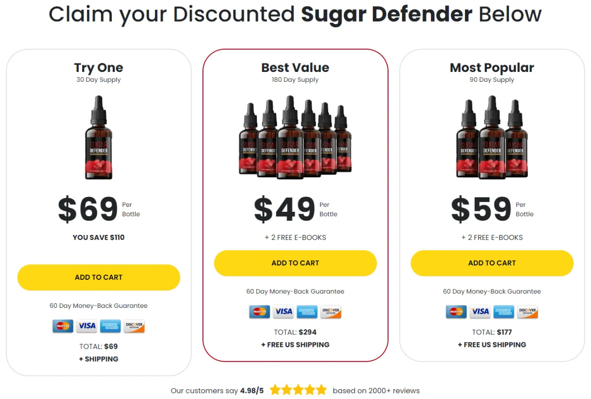 Sugar Defender Buy