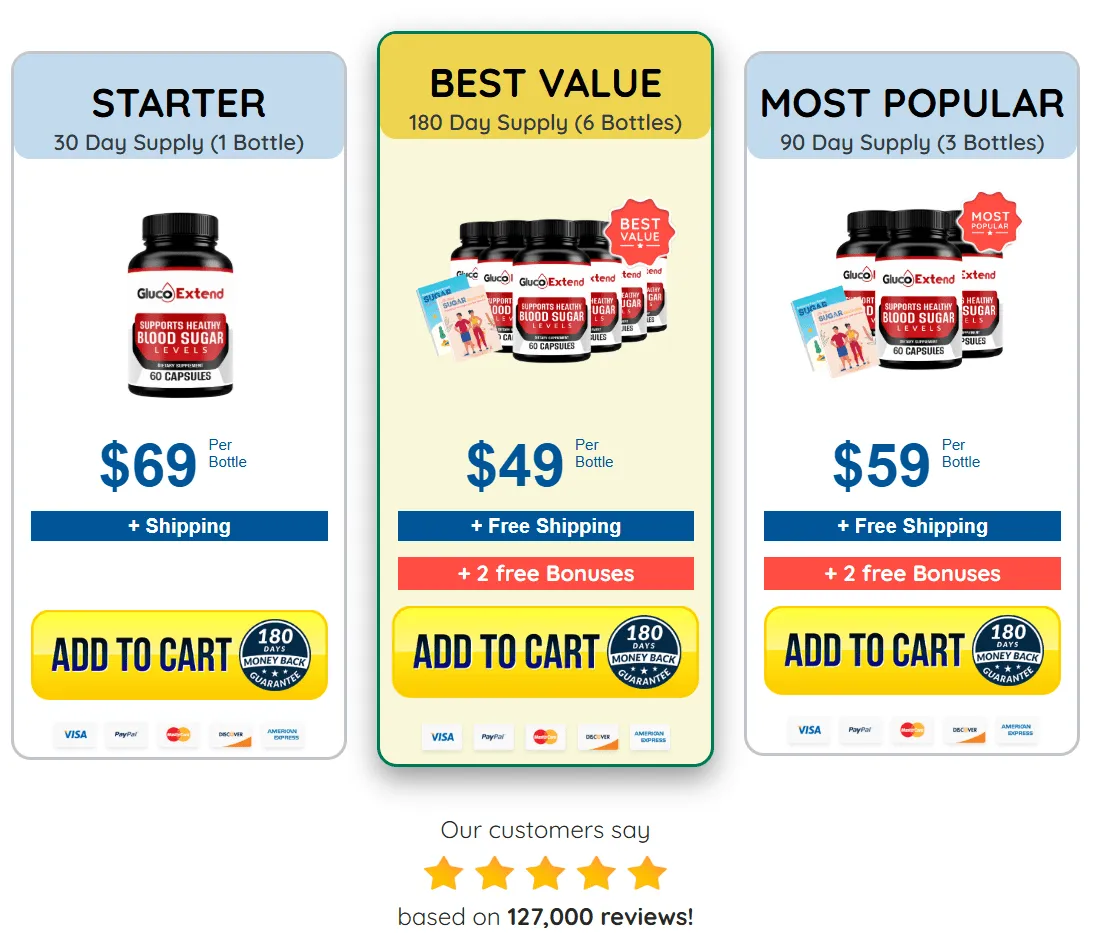 Gluco Extend Buy