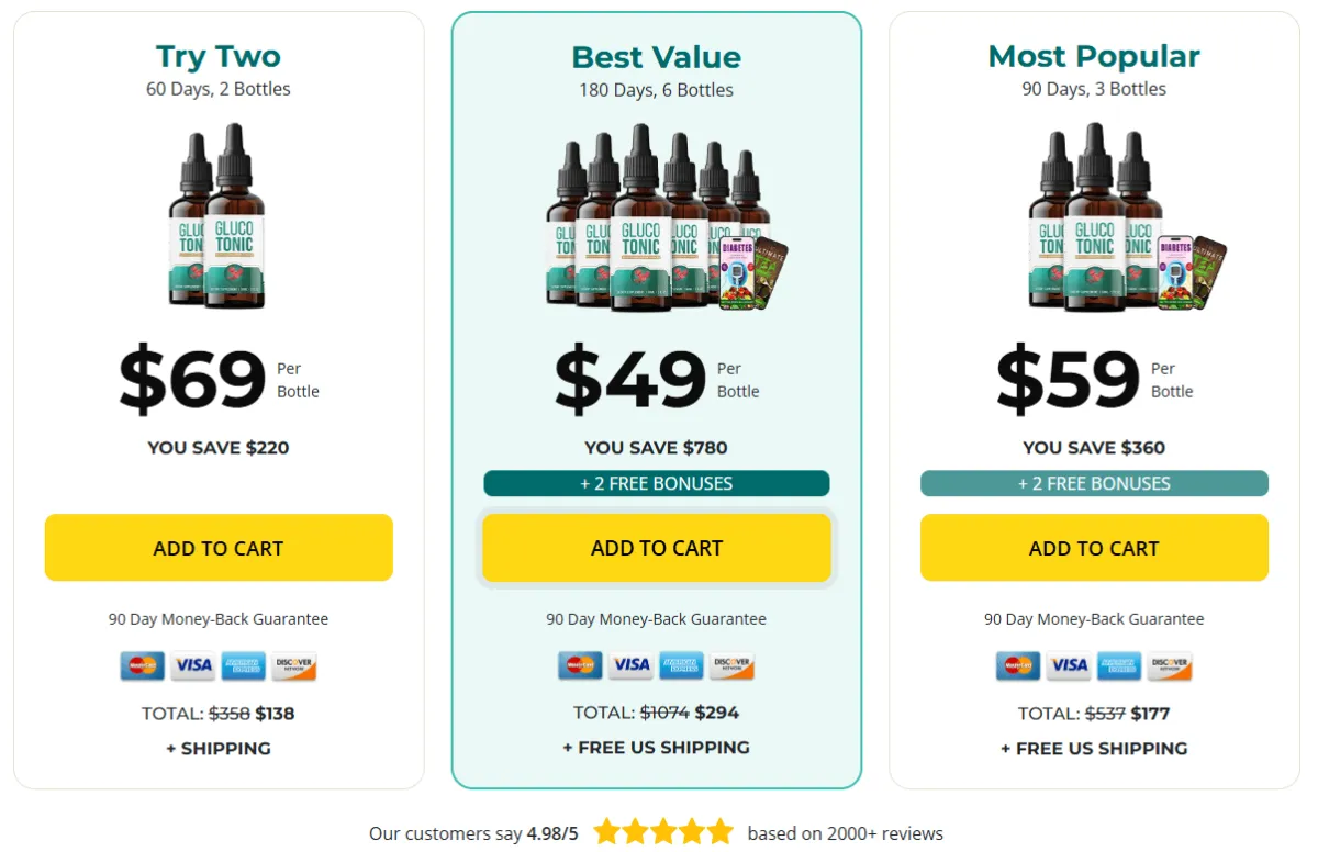 GlucoTonic Buy