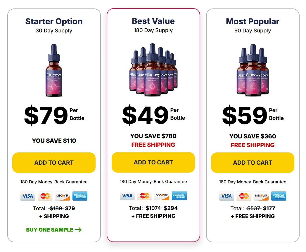 Glucovy Buy