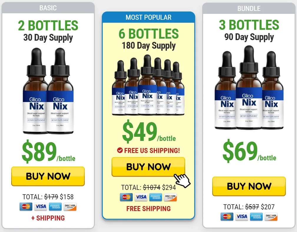 Gliconix Buy
