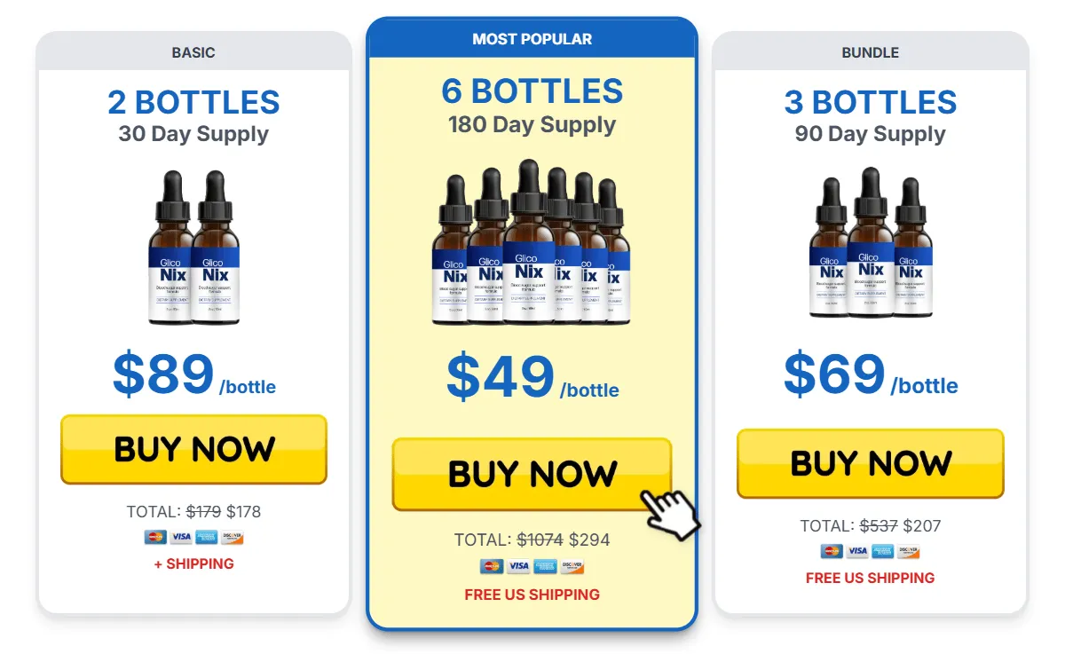 Gliconix Buy